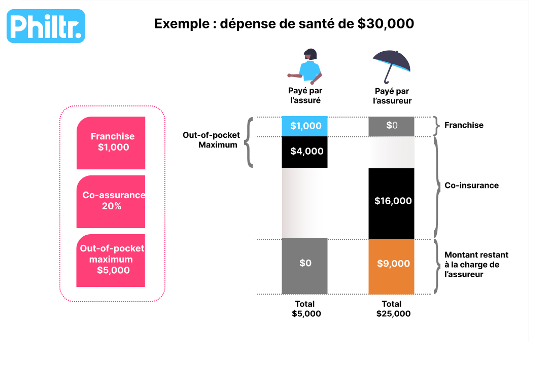 découvrez notre guide complet sur l'assurance santé pour indépendants, qui vous explique les différentes options de couverture, les avantages essentiels et comment choisir la protection adaptée à vos besoins spécifiques. protégez votre santé et votre activité professionnelle avec des solutions sur mesure.