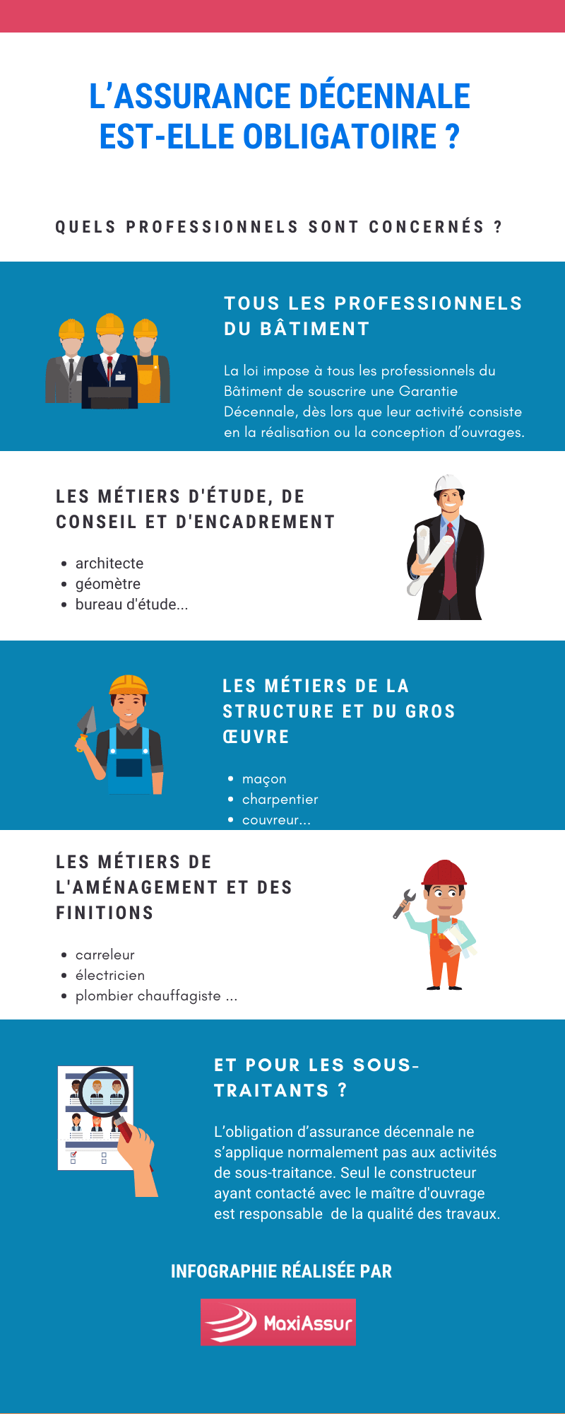 découvrez les différentes assurances obligatoires pour les entreprises en france. protégez votre activité et respectez la législation en vigueur grâce à nos conseils sur les obligations d'assurance pour les professionnels.