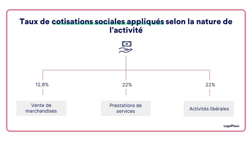 découvrez comment les auto-entrepreneurs peuvent bénéficier de la couverture santé de la cpam, ainsi que les démarches à suivre pour être bien protégés et déclarer leur activité en toute sérénité.