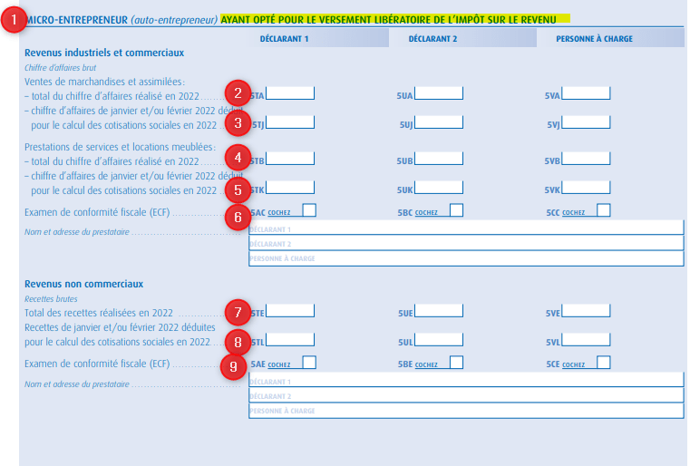 découvrez tout ce qu'il faut savoir sur les charges des micro-entreprises en 2021. cette guide complet vous explique les différentes charges fiscales et sociales, les nouveautés de l'année, ainsi que des conseils pratiques pour optimiser la gestion de votre micro-entreprise.