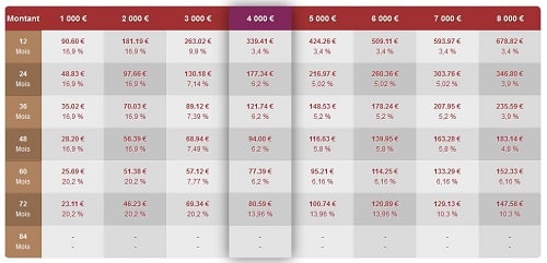 découvrez notre comparateur d'assurances pour sociétés et trouvez la meilleure couverture adaptée à vos besoins. comparez les offres des principaux assureurs en quelques clics et économisez sur vos primes d'assurance.