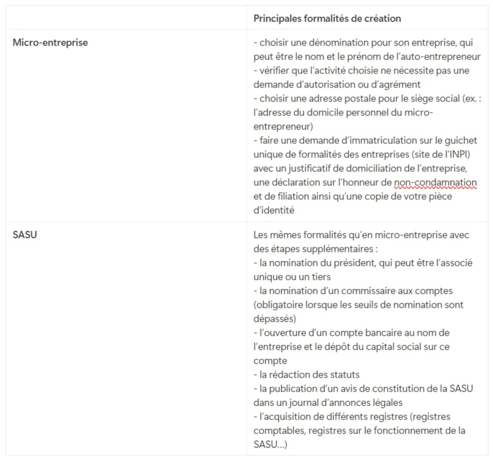 découvrez notre comparatif complet des assurances rc auto pour entrepreneurs. analysez les différentes options disponibles, leurs avantages et inconvénients, afin de choisir la protection qui convient le mieux à votre activité professionnelle.