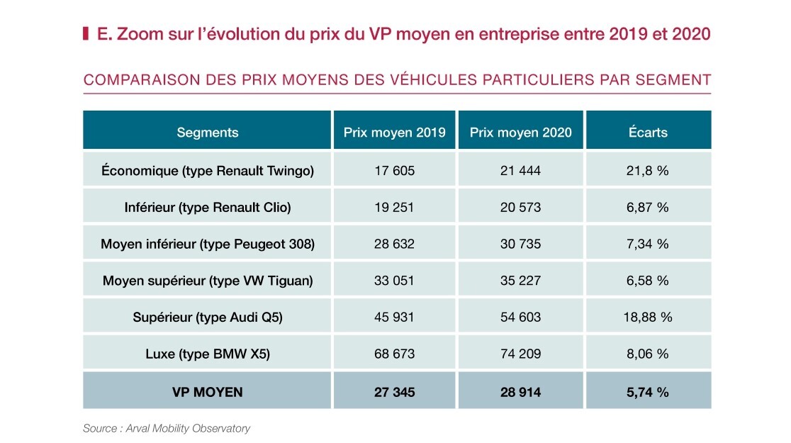 découvrez tous les détails sur le coût d'inscription pour devenir auto-entrepreneur en 2020 et informez-vous sur les démarches à suivre, les frais associés et les avantages de ce statut entrepreneurial.