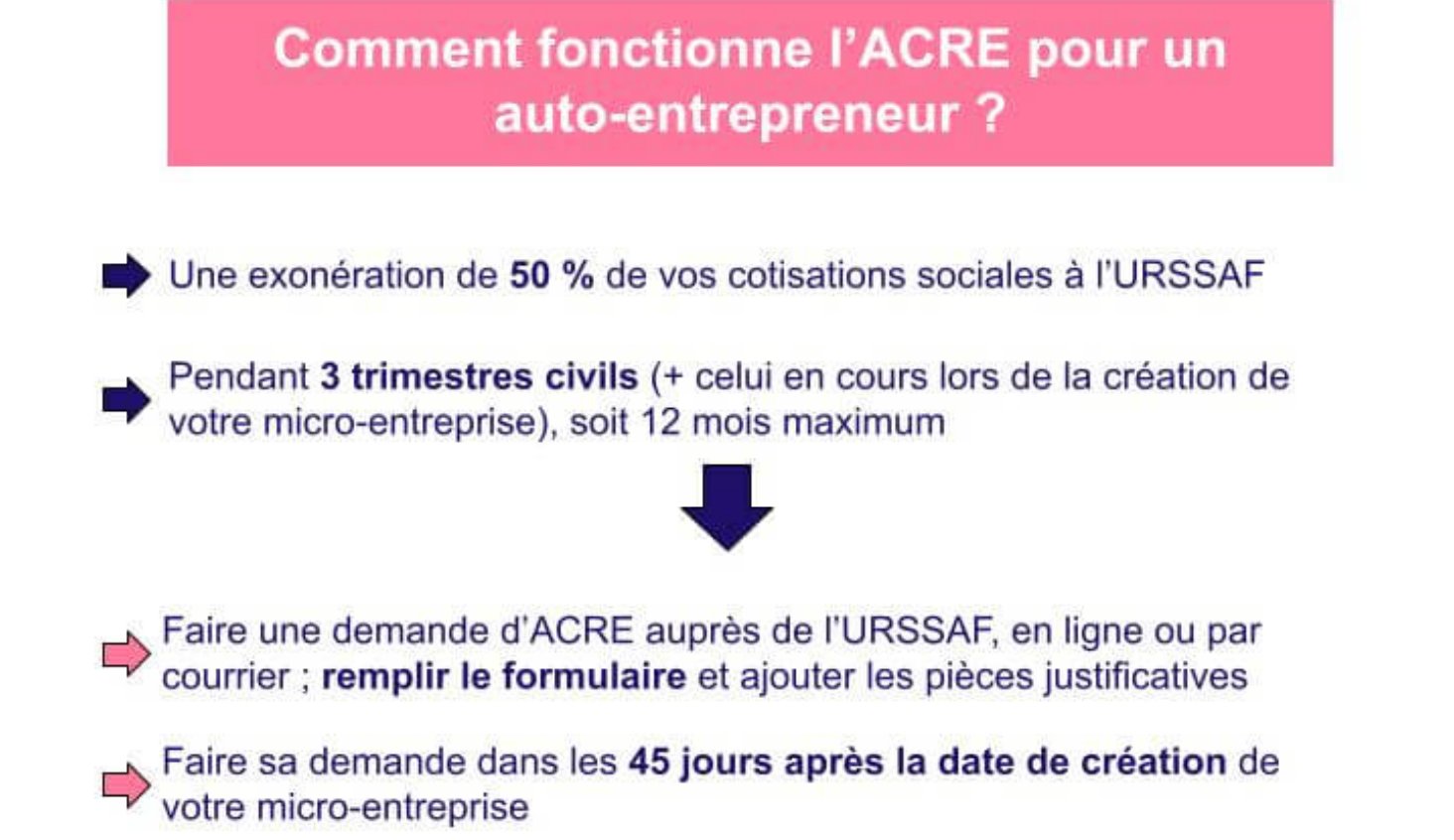 découvrez le coût d'inscription pour les auto-entrepreneurs en 2021. informez-vous sur les frais associés, les démarches à suivre et les avantages de ce statut pour lancer votre activité en toute sérénité.