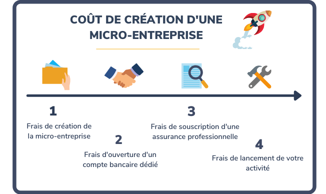 découvrez le coût d'inscription pour les auto-entrepreneurs en 2021. obtenez toutes les informations nécessaires sur les frais, les démarches administratives et les aides disponibles pour lancer votre activité en toute sérénité.