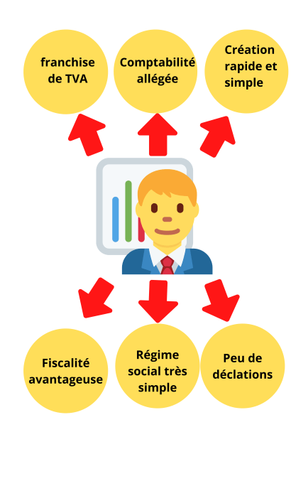 découvrez les principales différences entre une micro-entreprise et un auto-entrepreneur. comprenez les régimes fiscaux, les obligations administratives et les avantages de chaque statut pour choisir la meilleure option pour votre projet professionnel.