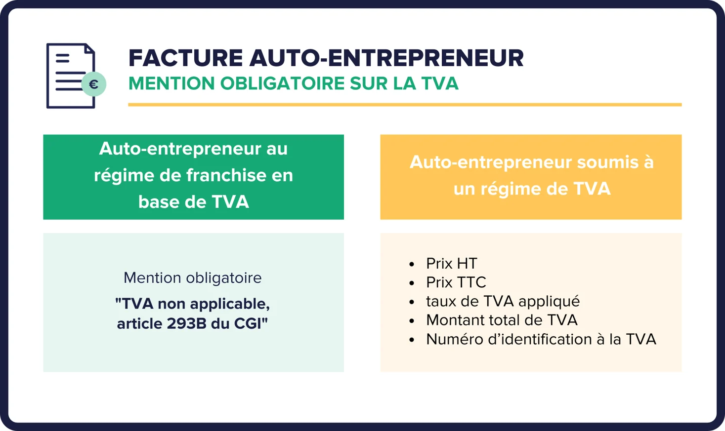 découvrez les différences entre la facture d'une micro-entreprise en ht (hors taxes) et en ttc (toutes taxes comprises). apprenez à bien gérer la facturation de votre activité, à optimiser vos revenus et à respecter les obligations fiscales. un guide essentiel pour les micro-entrepreneurs !