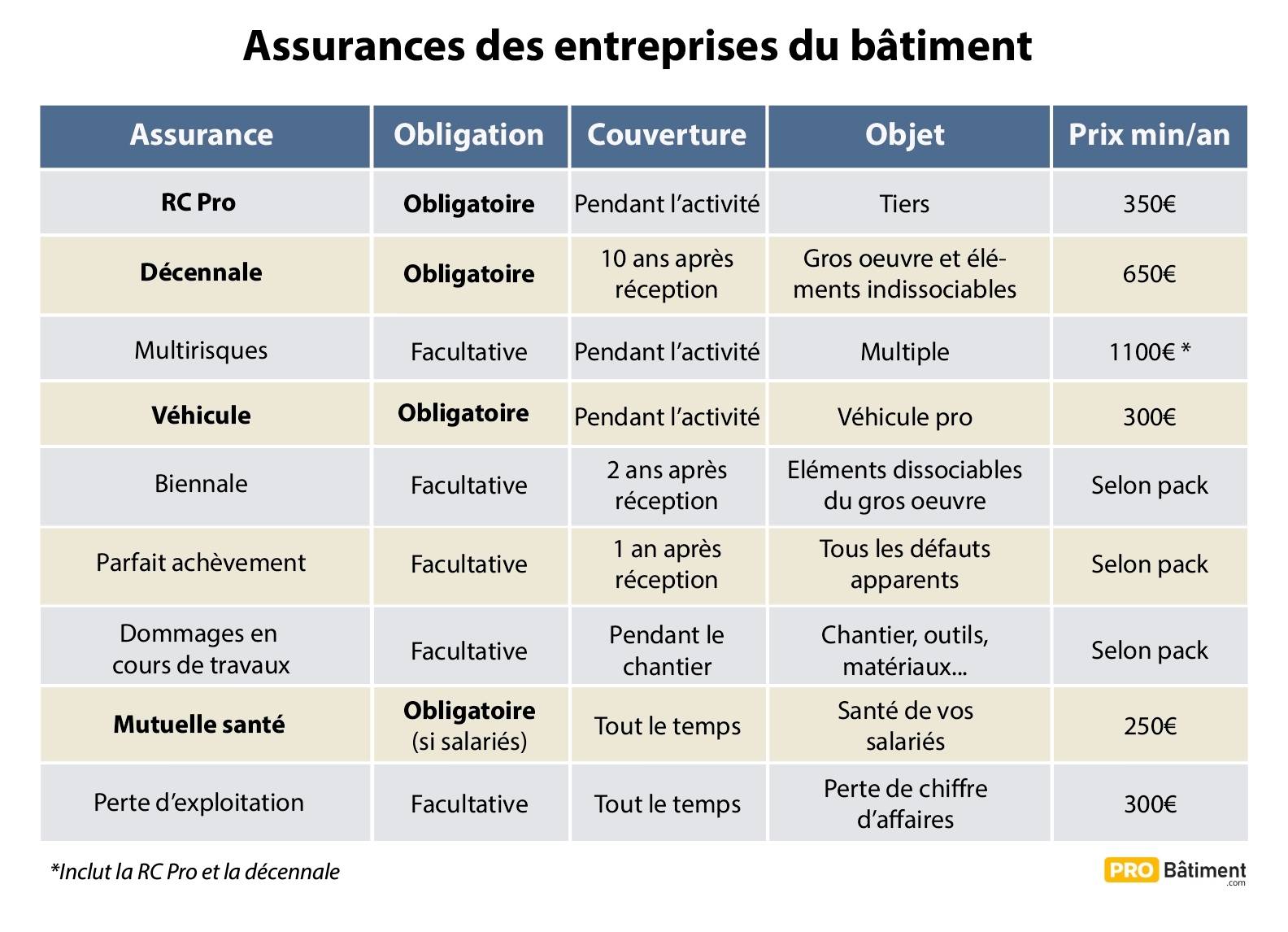 découvrez notre guide complet pour choisir l'assurance responsabilité civile professionnelle idéale. évaluez vos besoins, comparez les garanties et obtenez des conseils pratiques pour faire le meilleur choix pour votre activité.