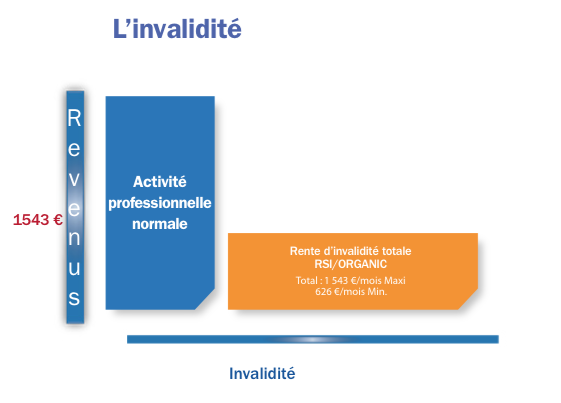 découvrez tout ce que vous devez savoir sur l'indemnité journalière des auto-entrepreneurs : conditions d'accès, montants, démarches à suivre et astuces pour optimiser votre revenu en tant qu'indépendant.