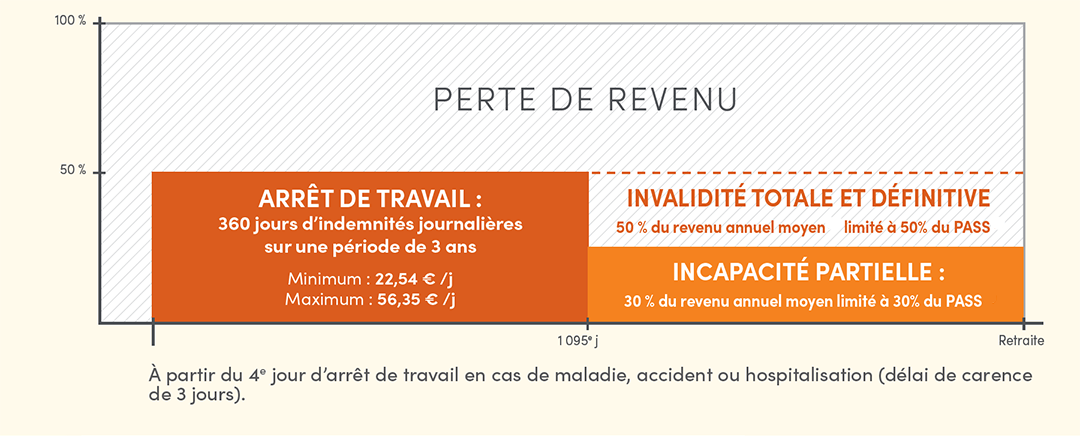 découvrez tout ce qu'il faut savoir sur les indemnités pour auto-entrepreneurs : conditions d'éligibilité, montant des aides, et conseils pratiques pour optimiser vos droits. informez-vous pour bénéficier pleinement de votre statut et sécuriser votre activité.