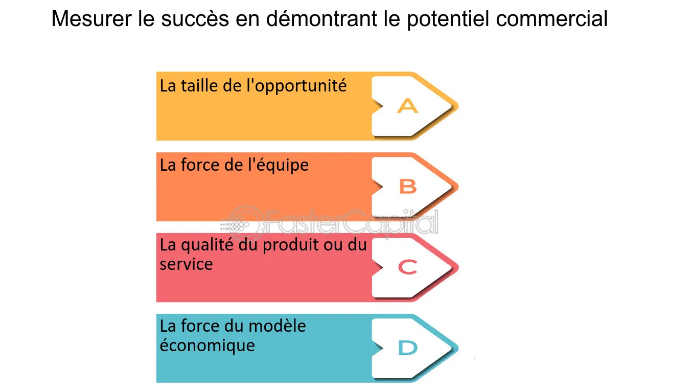 découvrez comment maximiser votre potentiel commercial grâce à des stratégies efficaces et des conseils pratiques. transformez vos idées en succès et boostez vos performances pour atteindre vos objectifs professionnels.