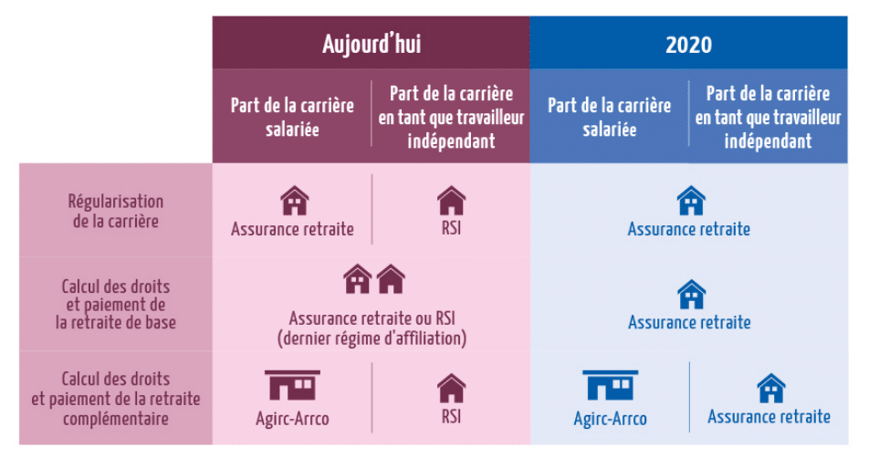 découvrez notre guide complet sur les meilleures mutuelles pour indépendants. comparez les offres, les garanties et les tarifs pour trouver la couverture santé qui répond parfaitement à vos besoins professionnels et personnels.