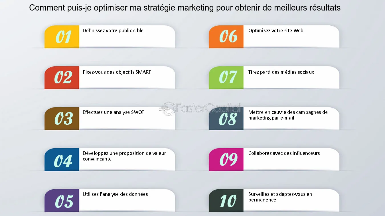 découvrez comment optimiser votre stratégie commerciale pour maximiser vos résultats. apprenez des techniques éprouvées pour améliorer votre performance sur le marché et atteindre vos objectifs de croissance.