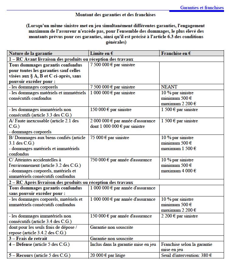 découvrez l'assurance rc pro maif, une couverture adaptée aux professionnels pour protéger votre activité contre les risques et les dommages. bénéficiez d'une protection sur mesure pour votre entreprise et sécurisez votre avenir avec l'expertise maif.