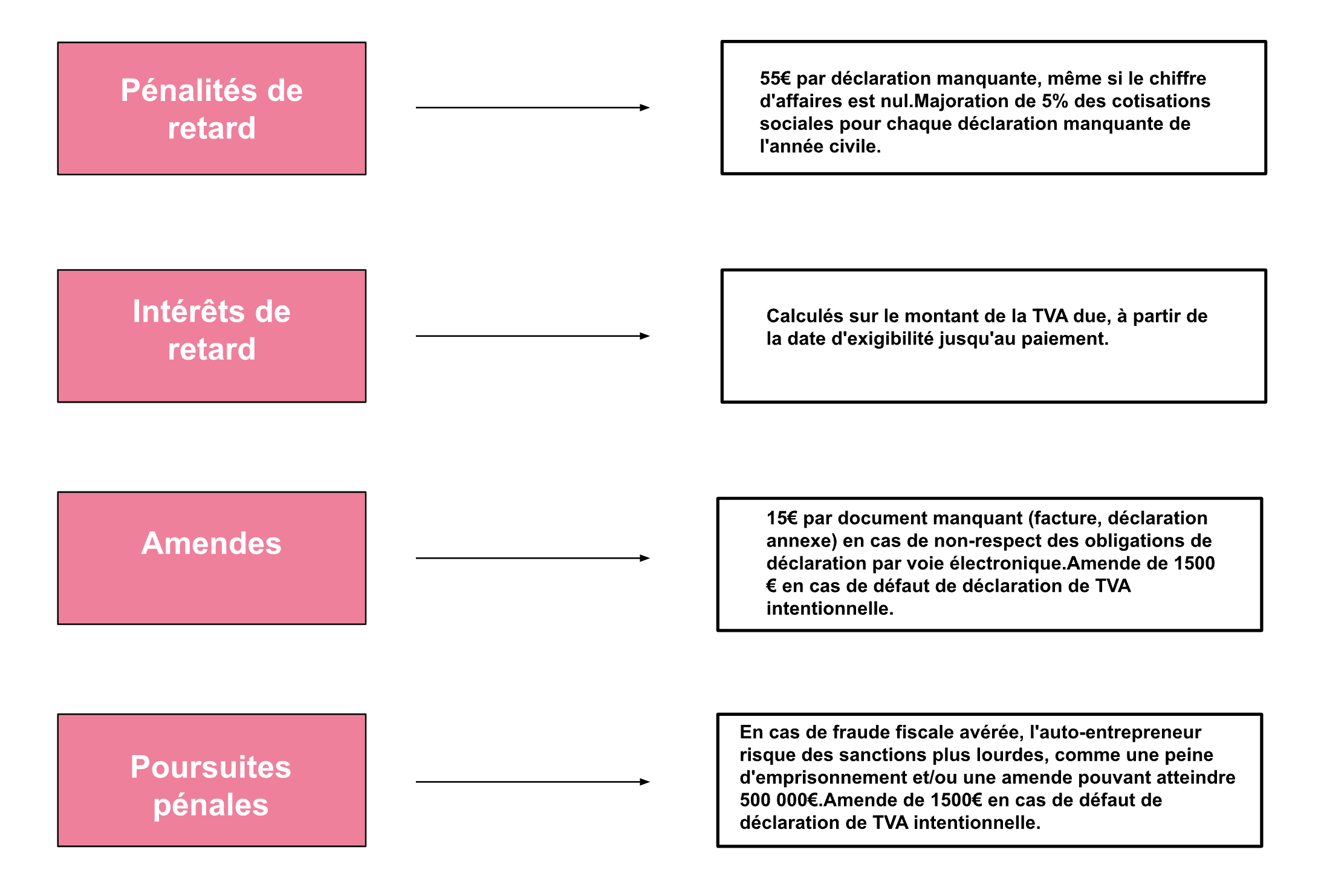 découvrez tout ce qu'il faut savoir sur la tva pour les auto-entrepreneurs : obligations, taux applicables, exonérations et conseils pratiques pour maîtriser la gestion de votre activité.