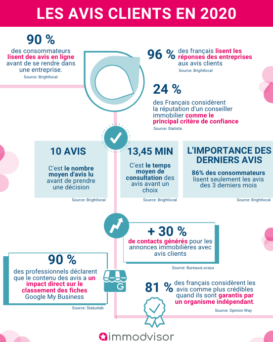 découvrez les avis utilisateurs pour prendre des décisions éclairées. consultez les retours d'expérience et les évaluations des produits et services qui vous intéressent.