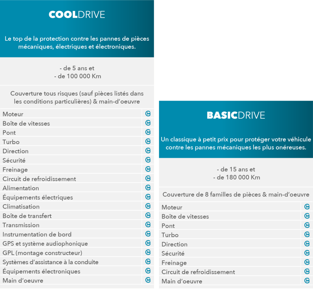 découvrez comment faire le meilleur choix pour votre tableau de garantie. explorez les différents types de tableaux, leurs avantages et les critères essentiels à prendre en compte pour sécuriser vos investissements.