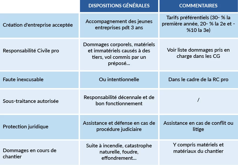 obtenez votre devis d'assurance décennale pour auto-entrepreneur en quelques clics. protégez votre activité avec une couverture adaptée et compétitive. comparez les offres et choisissez la meilleure assurance pour sécuriser vos projets.