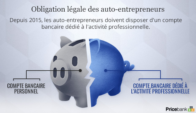 découvrez les solutions adaptées aux auto-entrepreneurs avec la banque postale : comptes bancaires, services de gestion, et conseils pour optimiser votre activité. profitez d'un accompagnement personnalisé pour développer votre entreprise en toute sérénité.