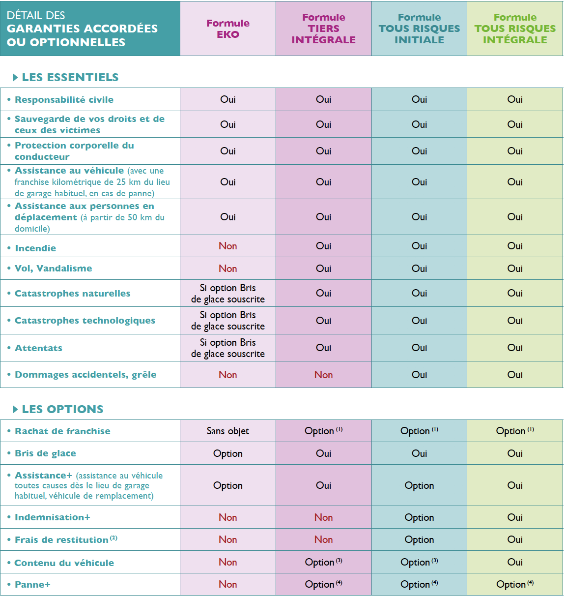 découvrez l'assurance auto pour auto-entrepreneurs proposée par pacifica. bénéficiez d'une couverture personnalisée à des tarifs compétitifs, adaptée à vos besoins professionnels. protégez votre activité et vos véhicules avec des garanties fiables et un service client à l'écoute.