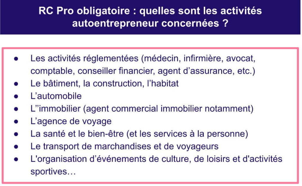 découvrez l'importance de l'assurance responsabilité civile professionnelle, une couverture indispensable pour protéger votre activité et respecter les obligations légales. informez-vous sur les garanties offertes et les démarches à suivre pour être en conformité.