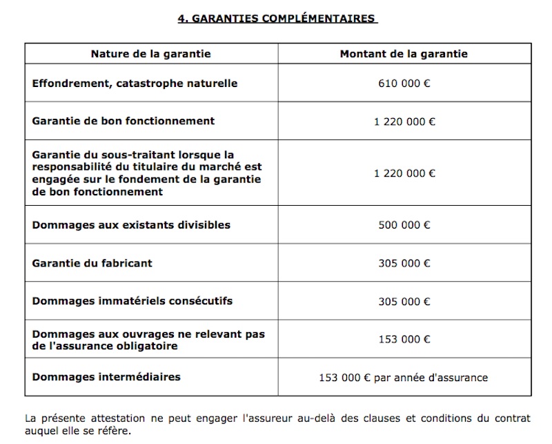 découvrez notre guide complet sur l'assurance électricien, essentiel pour protéger votre activité face aux risques professionnels. informez-vous sur les différentes garanties, les conseils pour choisir la bonne police d'assurance et les avantages d'être couvert en tant qu'électricien.