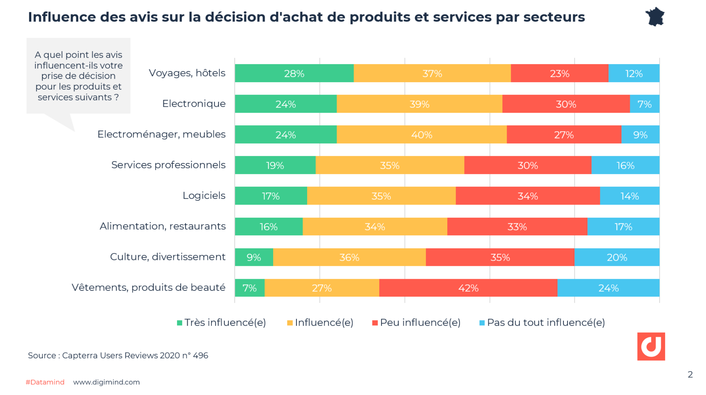 découvrez ce que pensent réellement les utilisateurs à travers leurs avis. renseignez-vous sur les expériences partagées et les évaluations pour faire des choix éclairés.