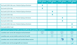 découvrez notre guide complet pour faire le meilleur choix de tableau de garantie. comparez les options, comprenez les avantages et trouvez le tableau qui répond à vos besoins.