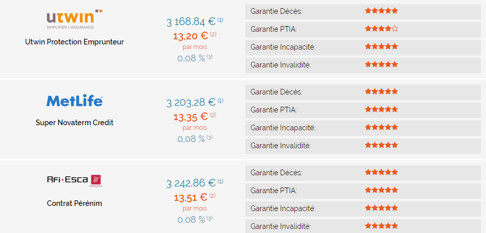 découvrez l'importance cruciale de l'assurance pour les commerçants. protégez votre entreprise contre les risques financiers et assurez la pérennité de vos activités grâce à une couverture adaptée à vos besoins.