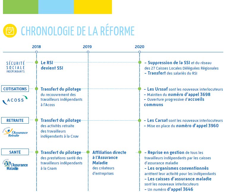 découvrez comment l'assurance travailleurs indépendants peut sécuriser votre activité professionnelle. protégez-vous contre les aléas de la vie avec des solutions adaptées à vos besoins spécifiques. informez-vous sur les options d'assurance disponibles pour garantir votre revenu et votre santé.