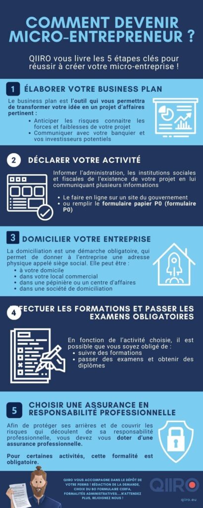 découvrez notre guide complet sur l'assurance pour les micro-entreprises. apprenez à choisir la couverture adaptée, à comprendre les obligations légales et à protéger efficacement votre activité. maximez votre sérénité tout en développant votre entreprise.