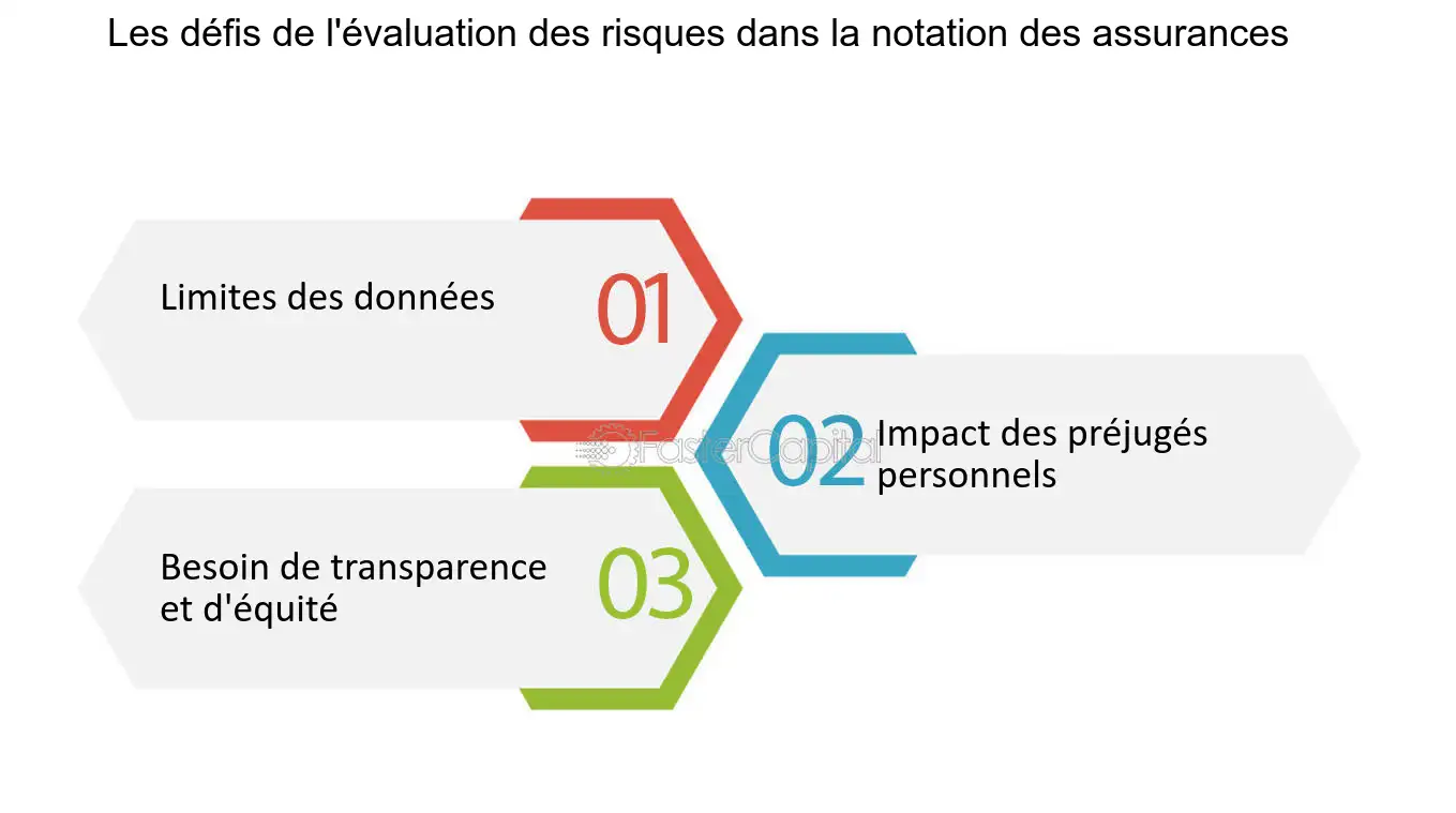 découvrez comment évaluer efficacement vos besoins en assurance professionnelle pour protéger votre activité et garantir votre sérénité. obtenez des conseils adaptés pour choisir la couverture optimale.