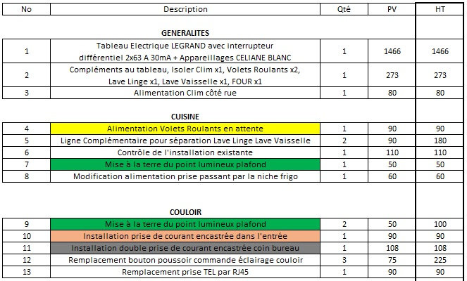 découvrez comment choisir un électricien auto-entrepreneur qualifié pour vos travaux électriques. obtenez des conseils pratiques sur les critères de sélection, les certifications nécessaires et les erreurs à éviter pour garantir des prestations de qualité.