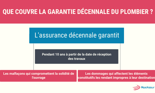 découvrez les meilleures options de couverture décennale pour les auto-entrepreneurs en plomberie. protégez votre activité et vos chantiers grâce à notre guide complet sur les assurances adaptées à votre statut.