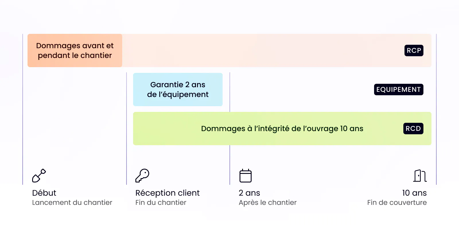 découvrez les avantages de la décennale en plomberie pour auto-entrepreneurs. protégez vos projets et rassurez vos clients avec une couverture adaptée. informez-vous sur les démarches et les essentiels à savoir pour sécuriser votre activité.