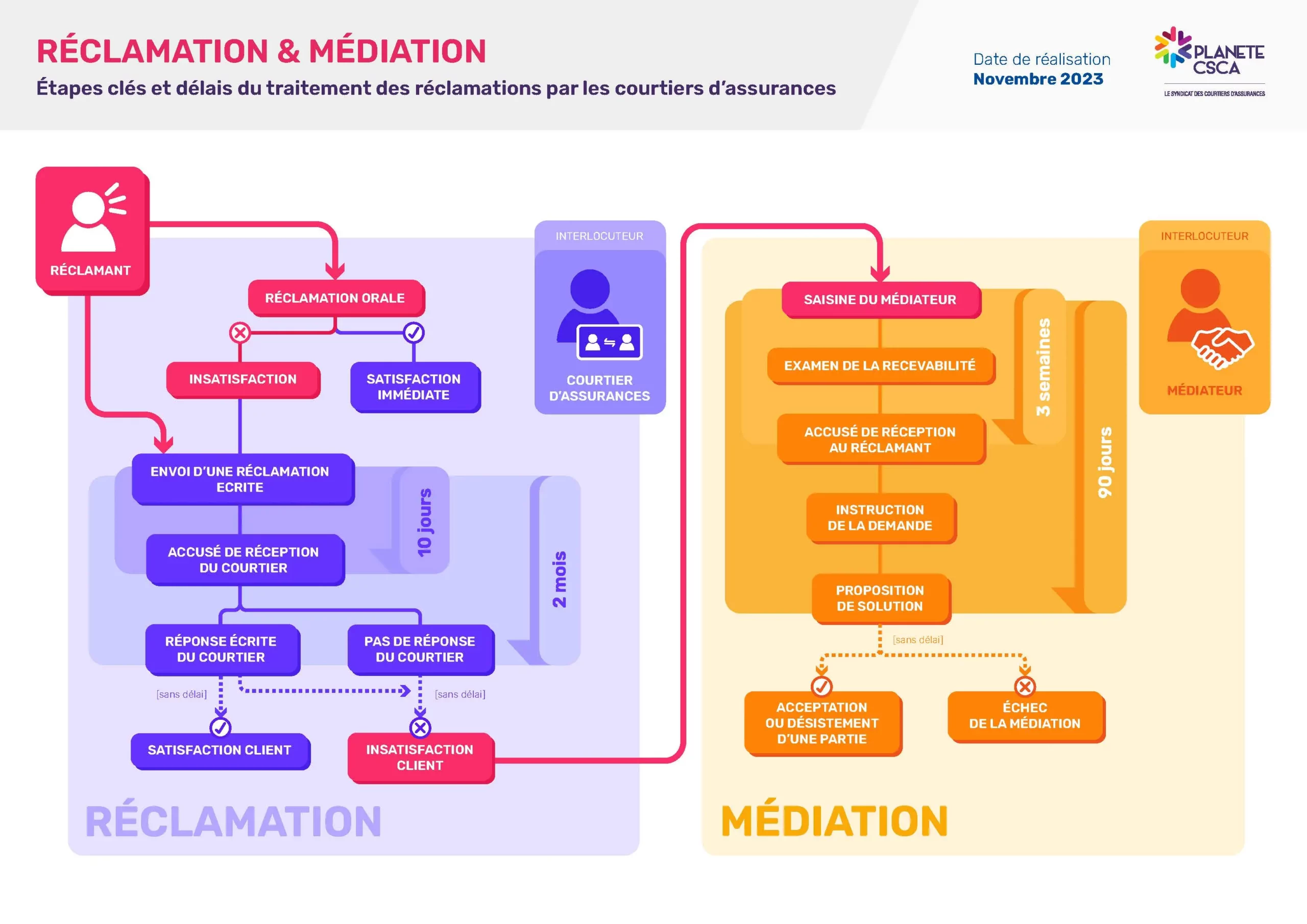 découvrez comment évaluer les besoins en assurance professionnelle pour protéger efficacement votre entreprise. identifiez les risques potentiels et choisissez des solutions adaptées pour assurer votre sécurité financière.