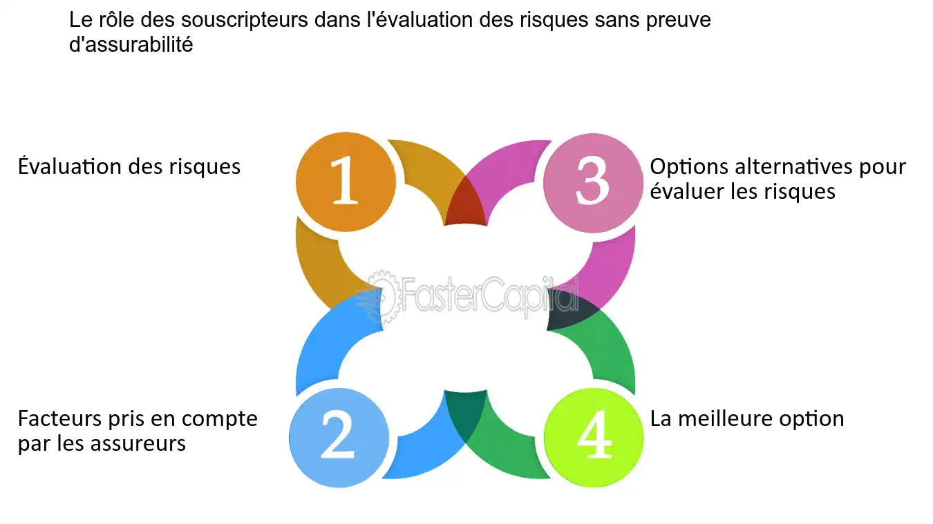 découvrez comment réaliser une évaluation des besoins en assurance professionnelle pour protéger efficacement votre entreprise. analysez vos risques et choisissez la couverture idéale adaptée à votre activité.