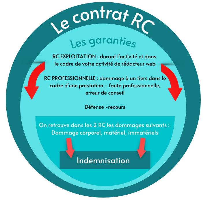 découvrez maif assurance pro, une solution d'assurance dédiée aux professionnels. bénéficiez de protections adaptées à votre métier, d'un service client réactif et de conseils personnalisés pour sécuriser votre activité.