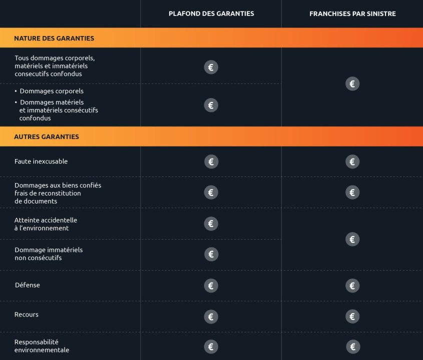 découvrez la garantie tranquillité rc pro, une assurance conçue pour protéger votre entreprise des risques liés à votre responsabilité civile professionnelle. profitez d'une couverture complète qui vous offre sérénité et sécurité dans l'exercice de votre activité.