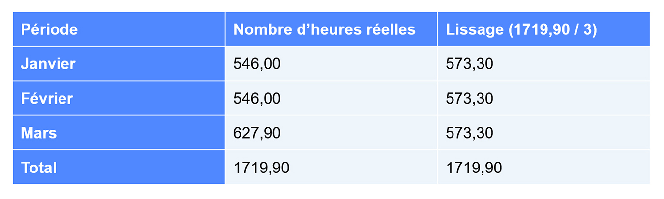 découvrez les avantages d'être stagiaire auto-entrepreneur en france : flexibilité, expérience professionnelle et opportunités de développement. profitez d'une immersion pratique tout en gérant votre propre activité.