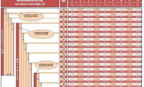 découvrez les tarifs horaires des électriciens, en fonction de leur expertise et de votre région. obtenez des conseils pour choisir le bon professionnel et optimiser vos coûts.