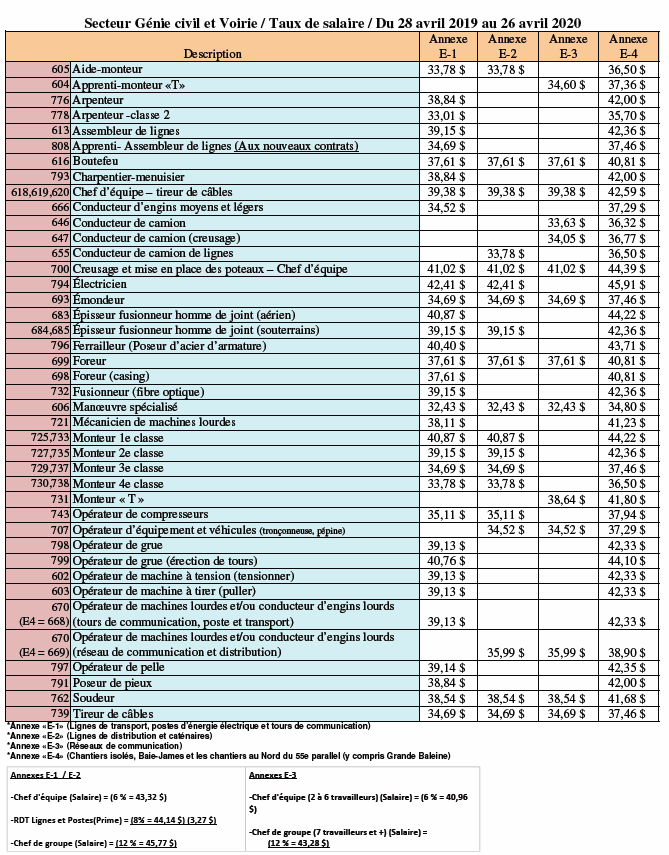 découvrez notre guide complet sur le taux horaire d'un électricien en france. informez-vous sur les tarifs, les facteurs influençant les coûts, et comment choisir le bon professionnel pour vos travaux d'électricité.