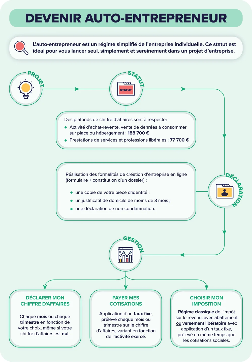 découvrez des stratégies efficaces pour optimiser votre activité d'auto-entrepreneur. améliorez votre gestion, augmentez vos revenus et simplifiez vos démarches administratives grâce à nos conseils pratiques.