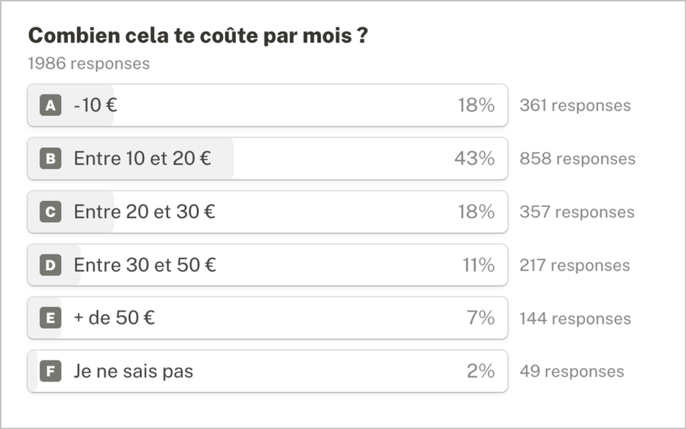 découvrez les tarifs compétitifs de l'assurance responsabilité civile pour auto-entrepreneurs. protégez votre activité avec des solutions adaptées à vos besoins et à votre budget.