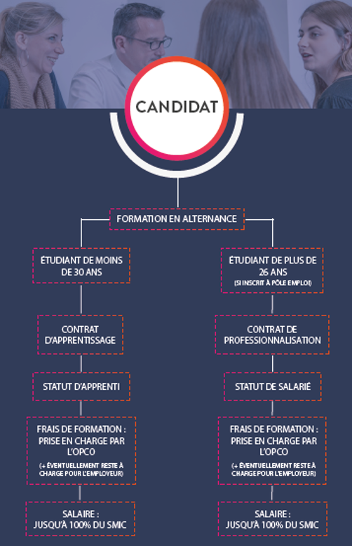 découvrez nos solutions d'assurance spécialement conçues pour les entreprises accueillant des alternants. protégez votre activité et assurez la sécurité juridique de votre contrat d'alternance avec nos offres adaptées à vos besoins.