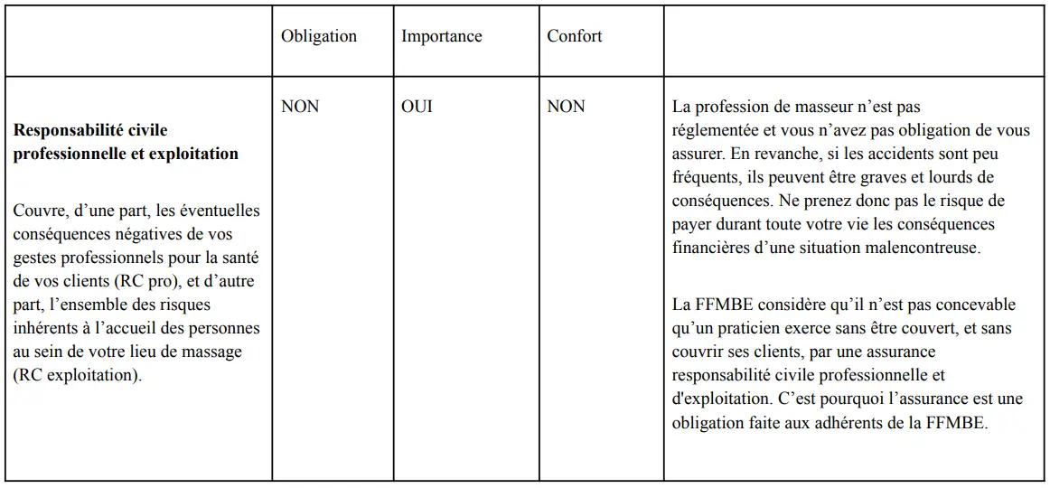 découvrez pourquoi l'assurance responsabilité civile professionnelle est essentielle pour protéger votre activité et vos biens. protégez-vous des imprévus et engagez votre responsabilité avec sérénité, tout en garantissant la sécurité de vos clients et de vos partenaires.