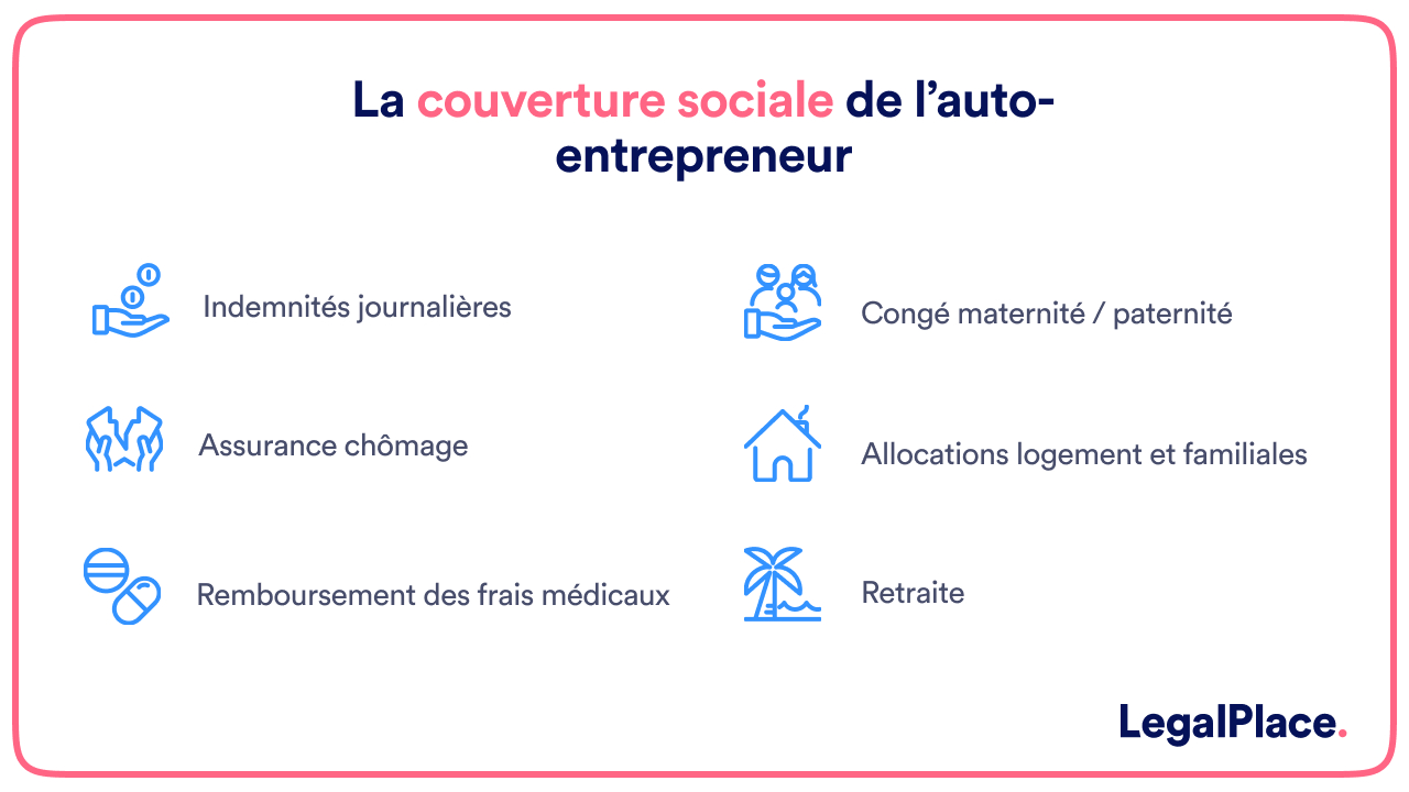 découvrez comment choisir la meilleure mutuelle pour auto-entrepreneurs et informez-vous sur les démarches à suivre avec l'urssaf. protégez votre santé tout en respectant vos obligations fiscales et sociales.