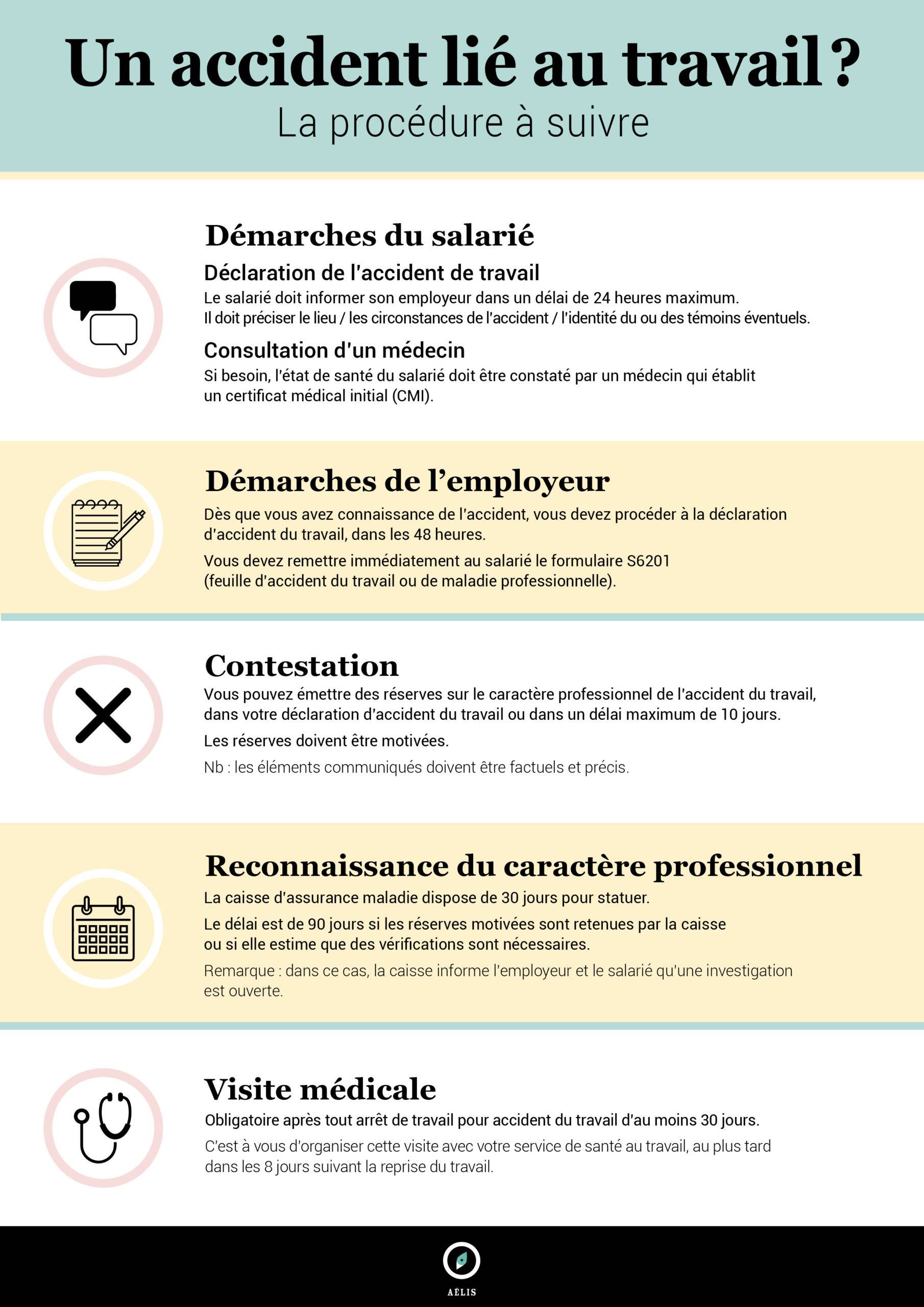 découvrez tout ce qu'il faut savoir sur l'assurance salarié obligatoire : ses enjeux, ses avantages et ce qu'elle couvre pour assurer votre sécurité et celle de vos employés.