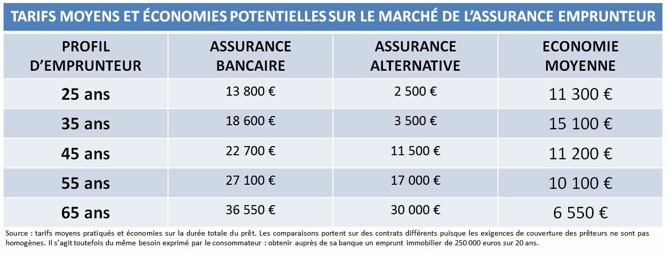 découvrez comment choisir la meilleure assurance adaptée à vos besoins. comparez les offres, analysez les garanties et obtenez des conseils d'experts pour faire le bon choix en toute sérénité.