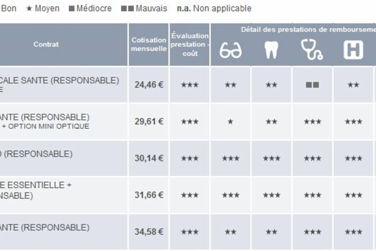 découvrez comment choisir l'assurance qui vous convient le mieux en fonction de vos besoins et de votre budget. comparez les options, comprenez les garanties et faites le meilleur choix pour vous et votre famille.